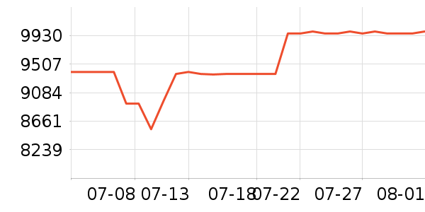 ����������ʷ�۸�