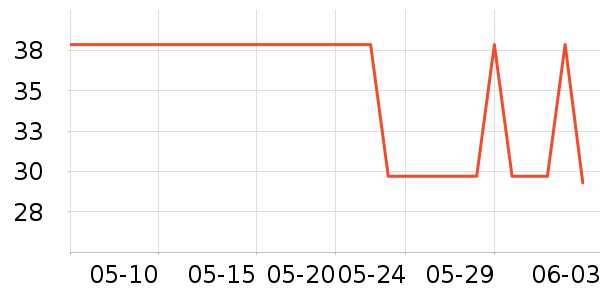 Ļ��Ӣ�������ҵ������ʷ�۸�