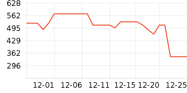 360�����ֱ���ʷ�۸�