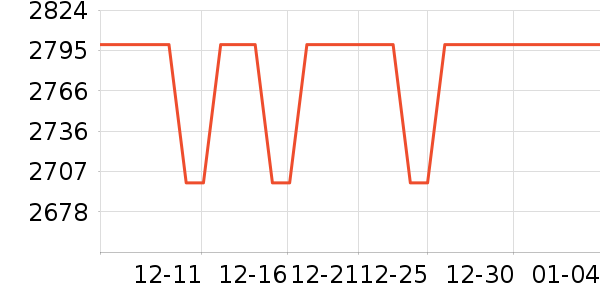 �׼ұ�����ʷ�۸�