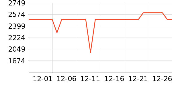 �׼ұ�����ʷ�۸�