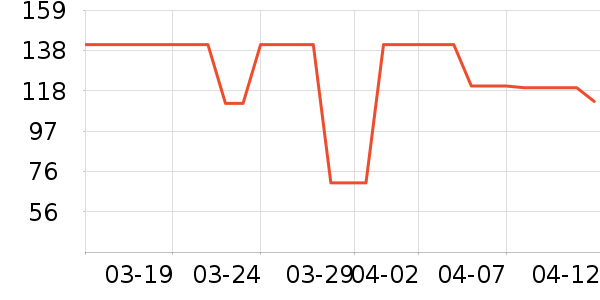 eachy����������ʷ�۸�