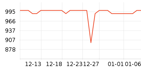 ���ϴ�����ʾ����ʷ�۸�