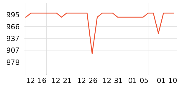 ���ϴ�����ʾ����ʷ�۸�