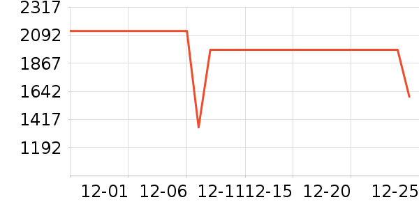 �������̻���ʷ�۸�