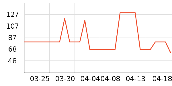 ��ʿ���ͯ��װ��ʷ�۸�