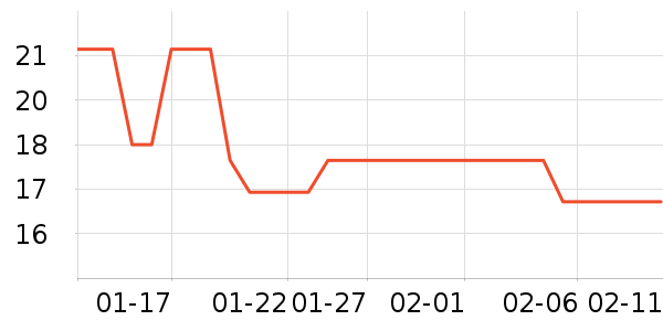 ������Ҷ������ʷ�۸�