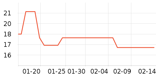 ������Ҷ������ʷ�۸�