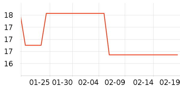 ������Ҷ������ʷ�۸�