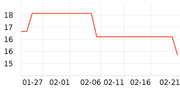 ������Ҷ������ʷ�۸�