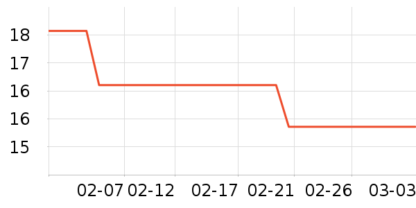 ������Ҷ������ʷ�۸�