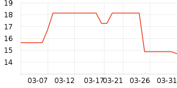 ������Ҷ������ʷ�۸�