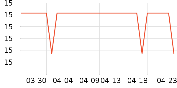 ������Ҷ������ʷ�۸�