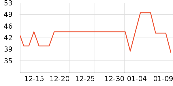 ����������ʷ�۸�