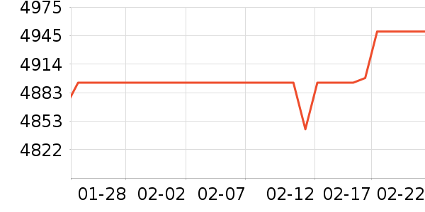 ��Ϊ�ֻ���ʷ�۸�