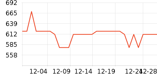 ޢ������/Ƥ����ʷ�۸�