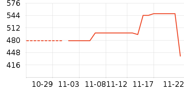 ������ʷ�۸�