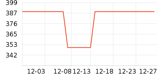 ������ե֭����ʷ�۸�