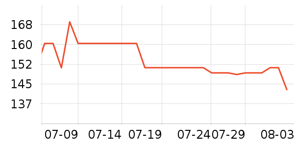 ־�ߵ������ʷ�۸�