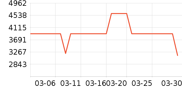 OPPO�ֻ���ʷ�۸�