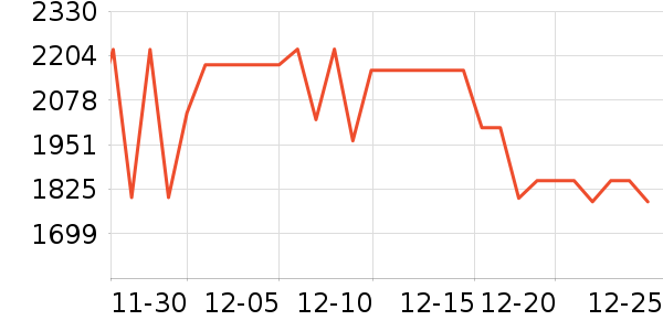 MLILY������ʷ�۸�