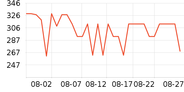 ����·����/è/���������ʷ�۸�