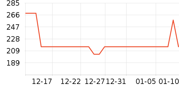 ��ħʦ���º���ʷ�۸�