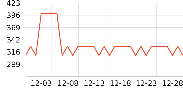 ղ��818�����ʷ�۸�