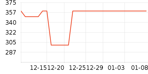 ������ѡ����������ʷ�۸�