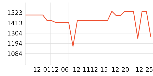 �ƾ�ϴ�ػ���ʷ�۸�