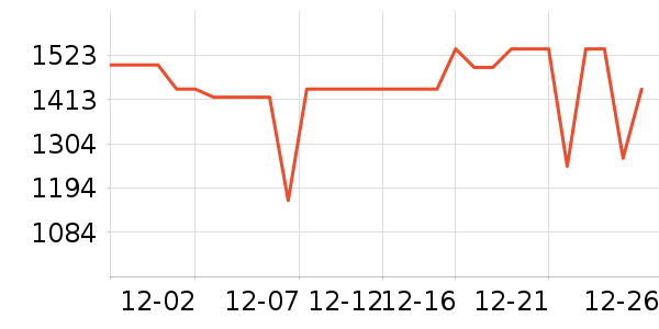 �ƾ�ϴ�ػ���ʷ�۸�