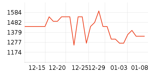 �ƾ�ϴ�ػ���ʷ�۸�