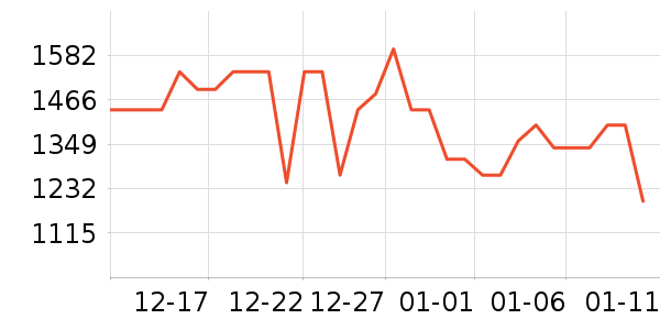 �ƾ�ϴ�ػ���ʷ�۸�