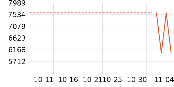 ������ʷ�۸�