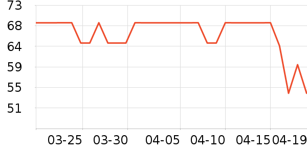 ����˿ϴ��ˮ��ʷ�۸�