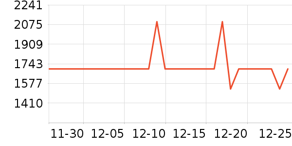 ���ĵ��¯��ʷ�۸�