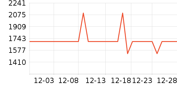 ���ĵ��¯��ʷ�۸�