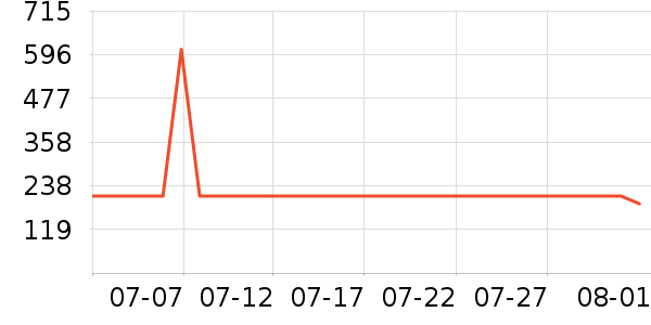 ��������;����ʷ�۸�