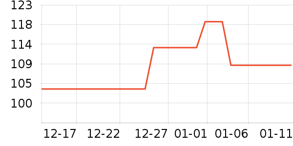 ͯ��ʱ��Ӥ�׶������/DHA ��ʷ�۸�