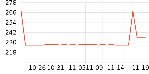 PUROO��Զ��/ҹ����/�����۾���ʷ�۸�