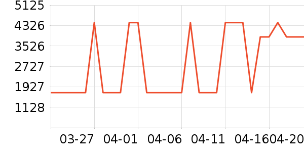 ���η�����ʷ�۸�