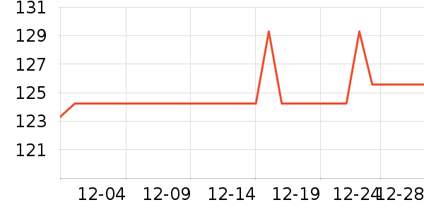 �Ź�������ʷ�۸�