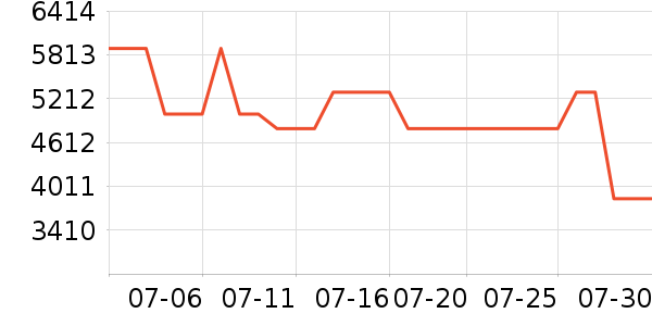 ���ձʼǱ�������ʷ�۸�