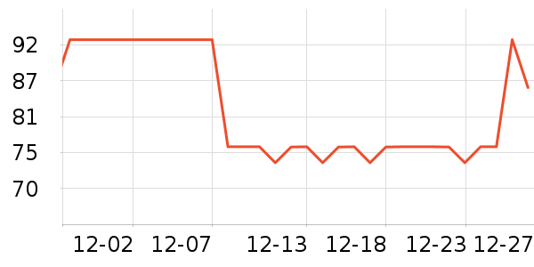 ¶��������CC/BB˪��ʷ�۸�