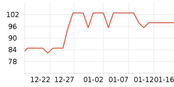 ����CC/BB˪��ʷ�۸�