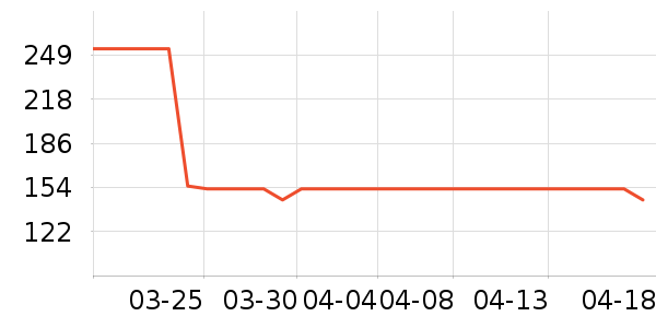 ��������ʷ�۸�