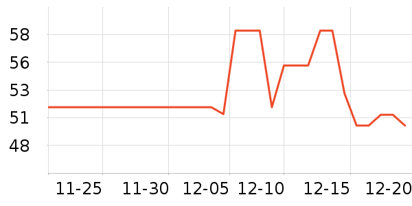 �ֶ�����������ʷ�۸�