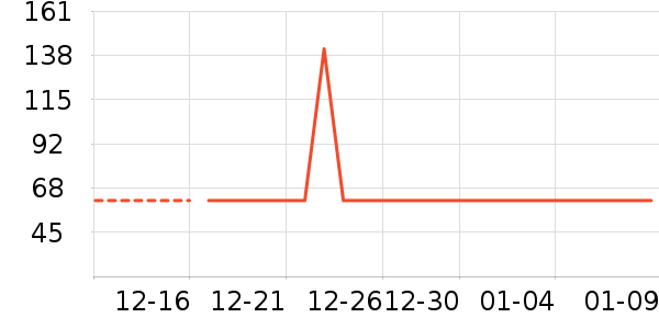 �Ź�������ʷ�۸�