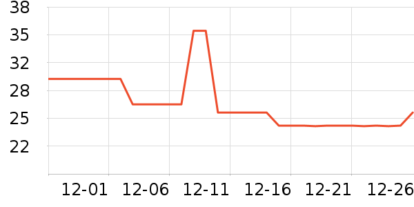 ����������������ʷ�۸�