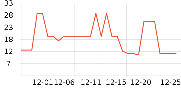 �����Ź�����ʷ�۸�